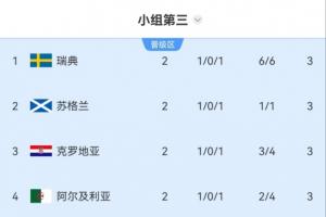 挪威vs塞内加尔直播低调看_挪威vs塞内加尔直播低调看在线观看_免费看直播