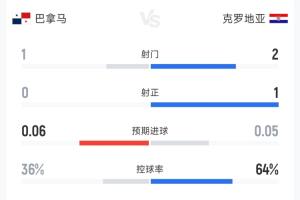 最新阿根廷vs奥地利录像回放进球集锦_最新阿根廷vs奥地利录像回放进球集锦在线观看_免费看直播