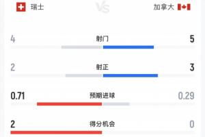 世界杯F1vsC2_世界杯F1vsC2在线观看_免费看直播