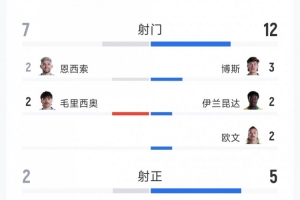 重磅达拉斯飞翼vs拉斯维加斯王牌在线观看_重磅达拉斯飞翼vs拉斯维加斯王牌在线观看在线观看_免费看直播