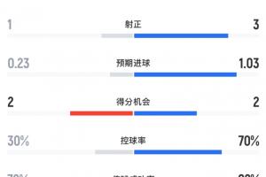 免费法国vs伊拉克直播在线观看_免费法国vs伊拉克直播在线观看在线观看_免费看直播