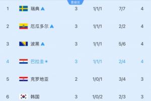葡萄牙vs乌兹别克斯坦_葡萄牙vs乌兹别克斯坦在线观看_免费看直播