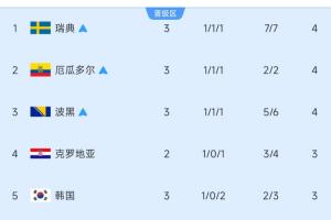 免费世界杯阿尔及利亚vs奥地利比赛回放_免费世界杯阿尔及利亚vs奥地利比赛回放在线观看_免费看直播