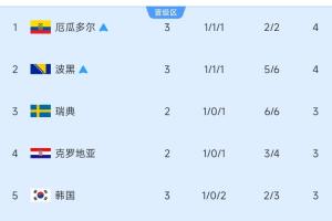 最新WNBA拉斯维加斯王牌vs芝加哥天空直播_最新WNBA拉斯维加斯王牌vs芝加哥天空直播在线观看_免费看直播