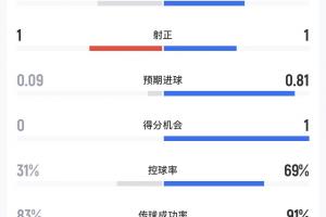 免费挪威vs法国低调看直播_免费挪威vs法国低调看直播在线观看_免费看直播