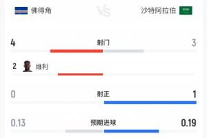 火爆今晚英格兰vs加纳直播高清流畅_火爆今晚英格兰vs加纳直播高清流畅在线观看_免费看直播