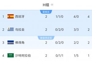 火爆世界杯H1vsJ2全场录像_火爆世界杯H1vsJ2全场录像在线观看_免费看直播