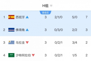 火爆克罗地亚vs加纳直播今日赛程在线观看_火爆克罗地亚vs加纳直播今日赛程在线观看在线观看_免费看直播