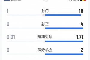 火爆英格兰vs加纳直播免费观看在线观看_火爆英格兰vs加纳直播免费观看在线观看在线观看_免费看直播