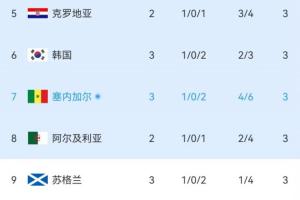 极速塞内加尔vs伊拉克直播进球集锦_极速塞内加尔vs伊拉克直播进球集锦在线观看_免费看直播