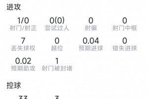 免费WNBA达拉斯飞翼vs拉斯维加斯王牌进球集锦_免费WNBA达拉斯飞翼vs拉斯维加斯王牌进球集锦在线观看_免费看直播