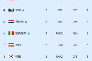重磅世界杯苏格兰vs巴西jrs直播_重磅世界杯苏格兰vs巴西jrs直播在线观看_免费看直播