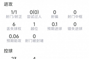 世界杯美国/波黑vs第10场1/16决赛胜者_世界杯美国/波黑vs第10场1/16决赛胜者在线观看_免费看直播
