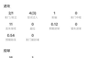 极速英格兰vs加纳直播在线观看比赛回放_极速英格兰vs加纳直播在线观看比赛回放在线观看_免费看直播