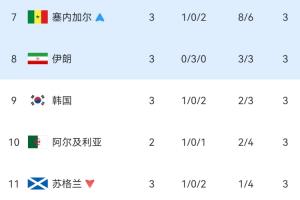 今日世界杯H1vsJ2低调看直播_今日世界杯H1vsJ2低调看直播在线观看_免费看直播