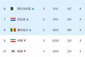 今日约旦vs阿尔及利亚首发阵容进球集锦_今日约旦vs阿尔及利亚首发阵容进球集锦在线观看_免费看直播