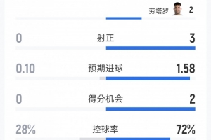 极速克罗地亚vs加纳直播在线观看比赛回放_极速克罗地亚vs加纳直播在线观看比赛回放在线观看_免费看直播