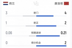 今日法国vs伊拉克直播在线观看进球集锦_今日法国vs伊拉克直播在线观看进球集锦在线观看_免费看直播