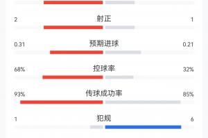 重磅日本vs瑞典赛程表低调看直播_重磅日本vs瑞典赛程表低调看直播在线观看_免费看直播