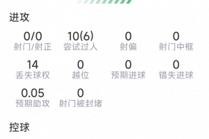 极速WNBA拉斯维加斯王牌vs芝加哥天空比分预测_极速WNBA拉斯维加斯王牌vs芝加哥天空比分预测在线观看_免费看直播