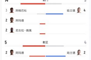 实时法国vs伊拉克直播进球集锦_实时法国vs伊拉克直播进球集锦在线观看_免费看直播