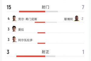 火爆世界杯K1vsD3/E3/I3/J3/L3低调看直播_火爆世界杯K1vsD3/E3/I3/J3/L3低调看直播在线观看_免费看直播