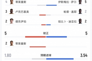 最新英格兰vs加纳赛程表在线观看_最新英格兰vs加纳赛程表在线观看在线观看_免费看直播