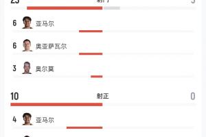 免费法国vs伊拉克录像回放比分预测_免费法国vs伊拉克录像回放比分预测在线观看_免费看直播