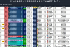 今日比利时vs伊朗积分榜直播_今日比利时vs伊朗积分榜直播在线观看_免费看直播