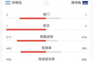 今日欧冠佩特罗古vs伊拿迪亚比分预测_今日欧冠佩特罗古vs伊拿迪亚比分预测在线观看_免费看直播