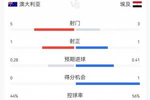 重磅U17男篮世界杯日本U17男篮vs美国U17男篮直播_重磅U17男篮世界杯日本U17男篮vs美国U17男篮直播在线观看_免费看直播