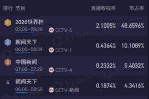 重磅世界杯D2vsG2进球集锦_重磅世界杯D2vsG2进球集锦在线观看_免费看直播
