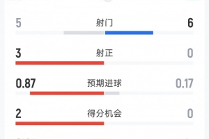 最新波特兰火焰vs亚特兰大梦想进球集锦_最新波特兰火焰vs亚特兰大梦想进球集锦在线观看_免费看直播