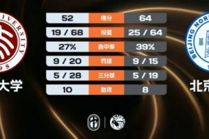极速巴西/日本vs科特迪瓦/挪威jrs直播_极速巴西/日本vs科特迪瓦/挪威jrs直播在线观看_免费看直播