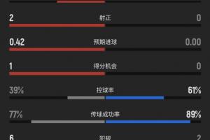 免费B1vsE3/F3/G3/I3/J3直播_免费B1vsE3/F3/G3/I3/J3直播在线观看_免费看直播