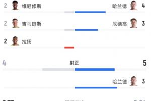 瑞士vs哥伦比亚_瑞士vs哥伦比亚在线观看_免费看直播