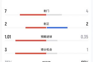 极速波特兰火焰vs华盛顿神秘人在线观看_极速波特兰火焰vs华盛顿神秘人在线观看在线观看_免费看直播