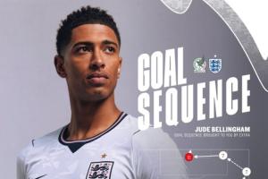 重磅墨西哥vs英格兰比分预测_重磅墨西哥vs英格兰比分预测在线观看_免费看直播