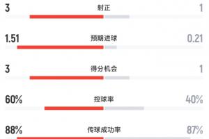 免费巴西vs科特迪瓦/挪威进球集锦_免费巴西vs科特迪瓦/挪威进球集锦在线观看_免费看直播