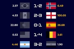 重磅世界杯第3场1/8决赛胜者vs第4场1/8决赛胜者直播_重磅世界杯第3场1/8决赛胜者vs第4场1/8决赛胜者直播在线观看_免费看直播