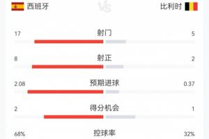 极速突尼斯vs日本直播比分直播进球集锦_极速突尼斯vs日本直播比分直播进球集锦在线观看_免费看直播