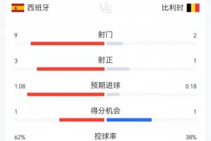 实时世界杯波黑vs卡塔尔进球集锦_实时世界杯波黑vs卡塔尔进球集锦在线观看_免费看直播