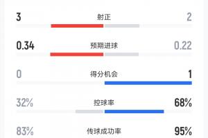 最新U17女世界杯科特迪瓦女篮U17vs美国U17女篮全场录像_最新U17女世界杯科特迪瓦女篮U17vs美国U17女篮全场录像在线观看_免费看直播