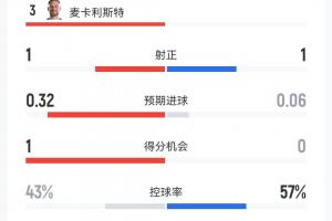 重磅中乙江西庐山vs广东铭途全场录像_重磅中乙江西庐山vs广东铭途全场录像在线观看_免费看直播
