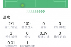 最新哥伦比亚vs葡萄牙十佳球进球集锦_最新哥伦比亚vs葡萄牙十佳球进球集锦在线观看_免费看直播