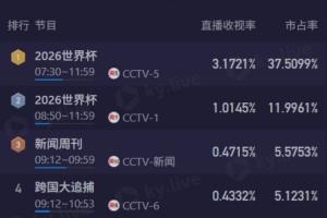 重磅葡萄牙/克罗地亚vs西班牙/奥地利全场录像_重磅葡萄牙/克罗地亚vs西班牙/奥地利全场录像在线观看_免费看直播