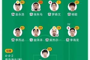 今日澳西甲苏比亚科vs金斯利西部在线观看_今日澳西甲苏比亚科vs金斯利西部在线观看在线观看_免费看直播