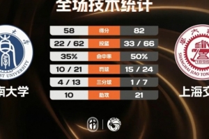 重磅WNBA金州女武神vs印第安纳狂热全场录像_重磅WNBA金州女武神vs印第安纳狂热全场录像在线观看_免费看直播